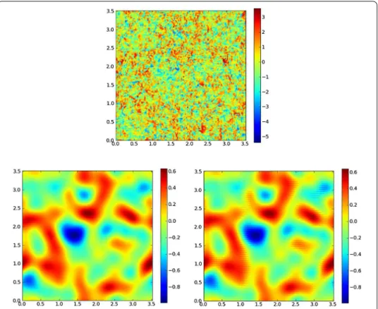 Figure 3 Validation of the numerical scheme. Top: Initial topography as measured using the Phasics ™ interferometric microscope
