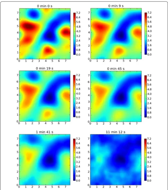 Figure 4 Evolution of the topography of the lacquer ﬁlm during the flash time. The topography of a 7.68 × 7.68 mm 2 surface is represented in a 128 × 128 square image