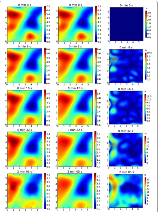 Figure 8 Evolution of the ﬁlm topography: Experiments (center) compared to simulation results from the model (left) without Marangoni effect included