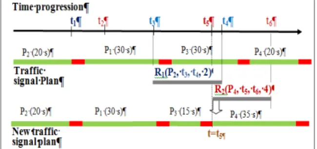 Fig. 9. The simulated network 