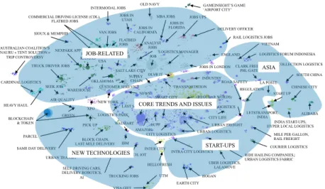 Figure 5. Main clusters in the interest map 