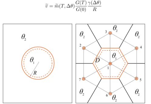 Figure 6 – Validation by comparison to curvature driven spherical grain shrinkage The proposed approach is applied to the hexagonal situation