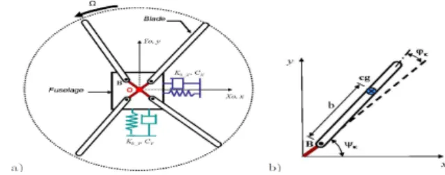 Fig. 1. Helicopter’s mechanical model system writes: