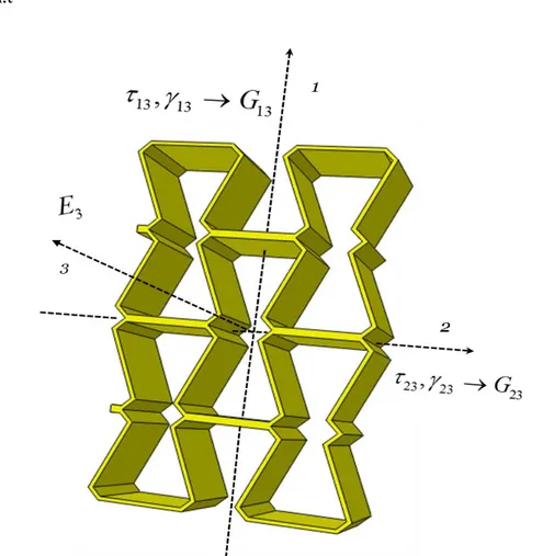 Figure 3.5 Modèle utilisé dans l'évaluation des modules hors plan: Définition des  modules