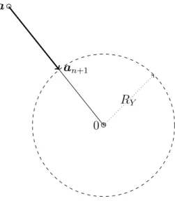 Figure 1: Radial return for τ M = 0, case of unsaturated phase transformation.