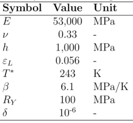 Table 1: Material parameters adopted in all the numerical simulations (Auricchio et al., 2009a)