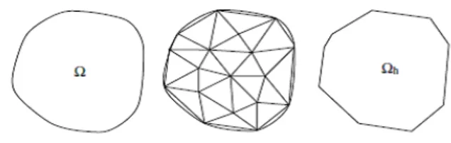 Figure 1.3: polygonal shape