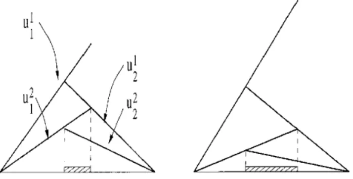 Figure 3.2: Error behavior for Schwarz method
