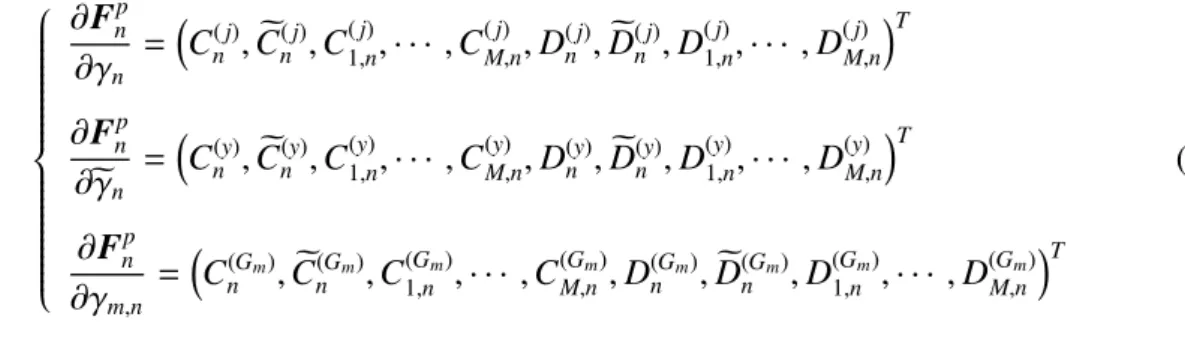 Table 1: Modeling parameters