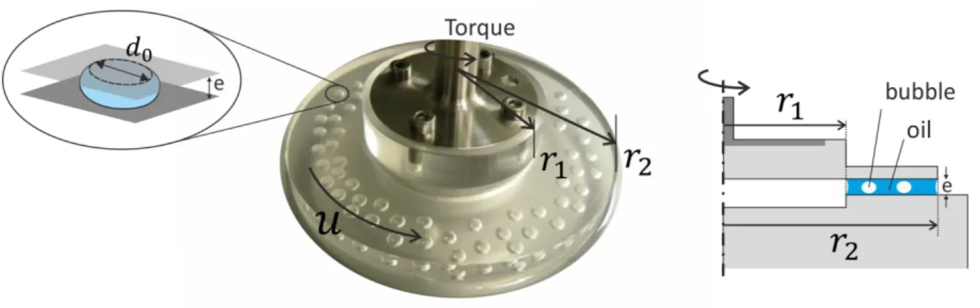 Figure 1: Setup used for the study. Calibrated bubbles are inserted into the annular liquid layer held  by capillarity between the two plates of the rheometry cell