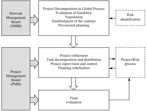 Figure 1: The proposed management procedure and related structure. 