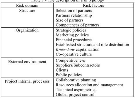 Table 1 - The description of risk typology 