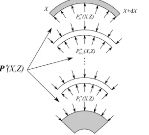 Figure 6: Step 2: making contact