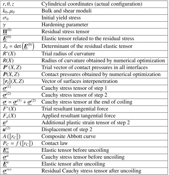 Table 1: Nomenclature