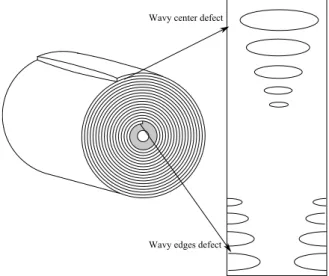 Figure 2: Specific flatness defect