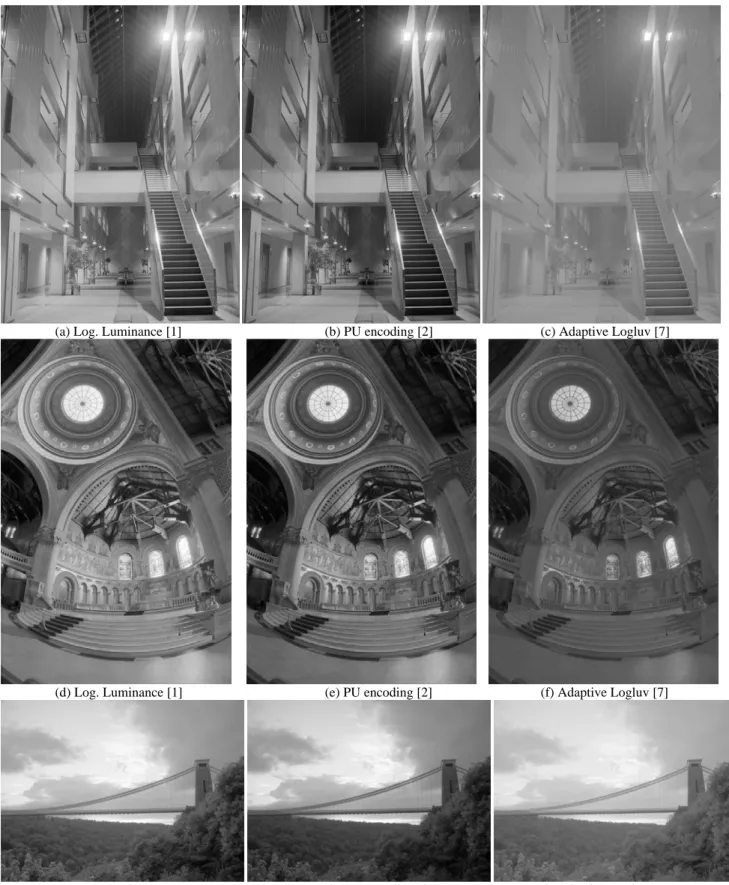 Figure 6. LDR images produced with  log. luminance [1], PU encoding [2], and adaptive logluv transform based methods [7]