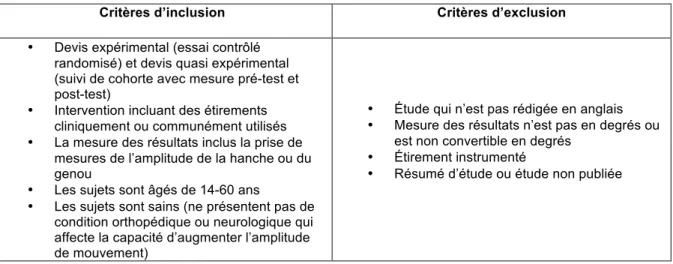 Tableau I : Critères d’inclusion et d’exclusion de la revue de Decoster et al. (39) 