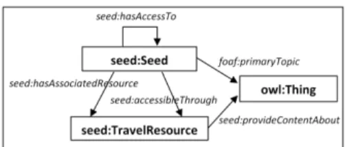 Figure 1. Abstract model of the framework