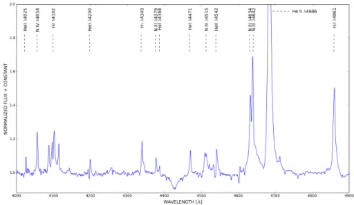 Figure 2.4: Sample of WR 148’s spectrum from one of the 13 OMM combined spectra.