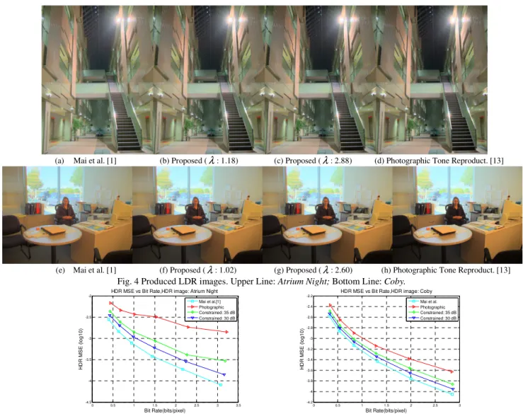 Fig. 4 Produced LDR images. Upper Line: Atrium Night; Bottom Line: Coby. 