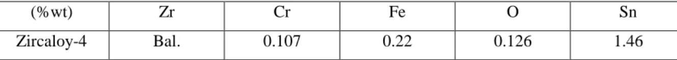 Table 1 Composition of Zircaloy-4 alloy used in this study [12]. 