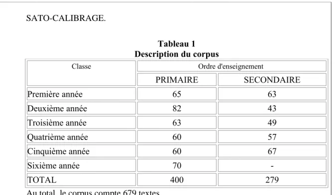 Tableau 1 Description du corpus