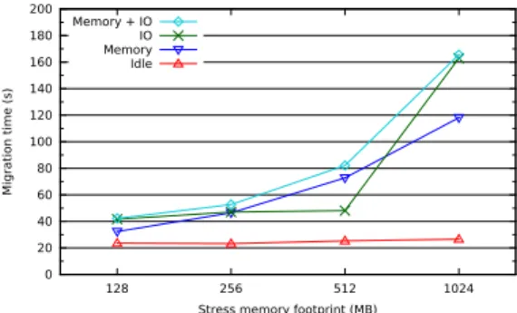 Fig. 7: Benchmarking co-located services with disjoint workloads.