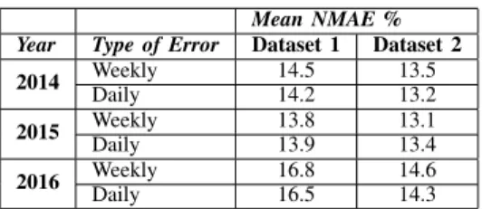 TABLE I: Yearly NMAE for the 2 datasets