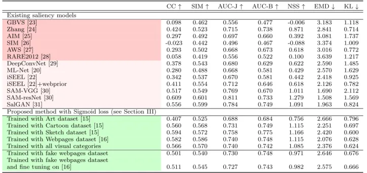TABLE II