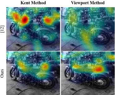 Fig. 1: Cropped region of Kent and Viewport saliency heat maps provided with [12] and computed from our own data collection