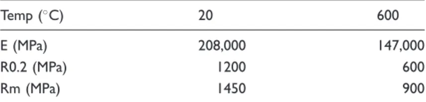 Table 1. Chemical composition of tested steel (% weight).