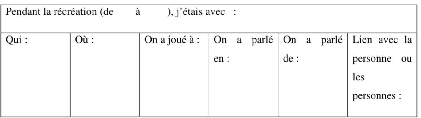 Tableau 6 : Fiche de relevés 1  Mon nom :                                                Ma classe :   