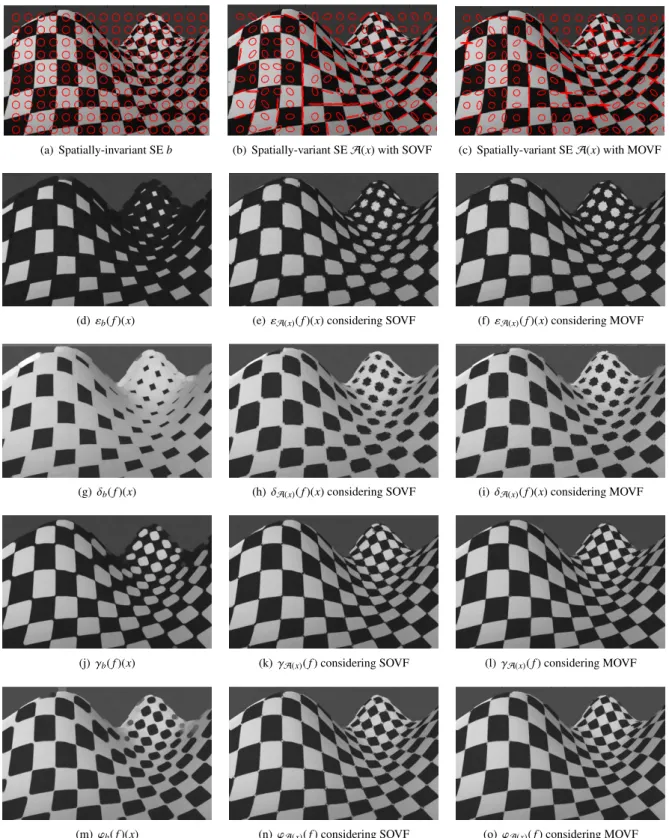 Figure 6: Comparison of spatially-invariant morphological operators versus their spatially-variant counterparts