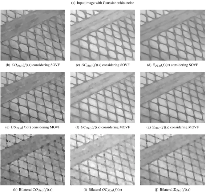Figure 7: Comparison of adaptive morphological filters. The first row shows the input image corrupted with additive white Gaussian noise whose variance is σ = 0.01