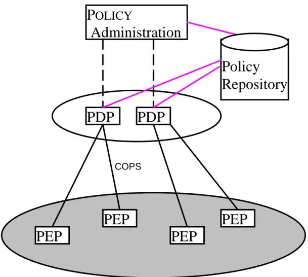 Figure 8. Application Level Policy Based QoS Control Architecture