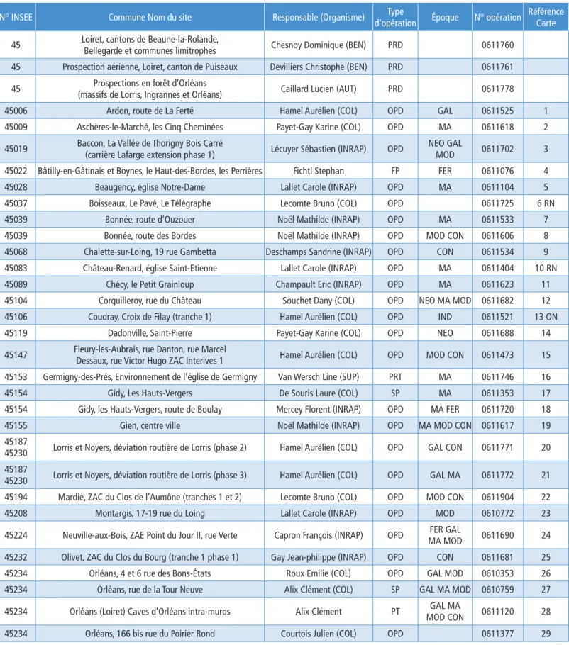 Tableau général des opérations autorisées