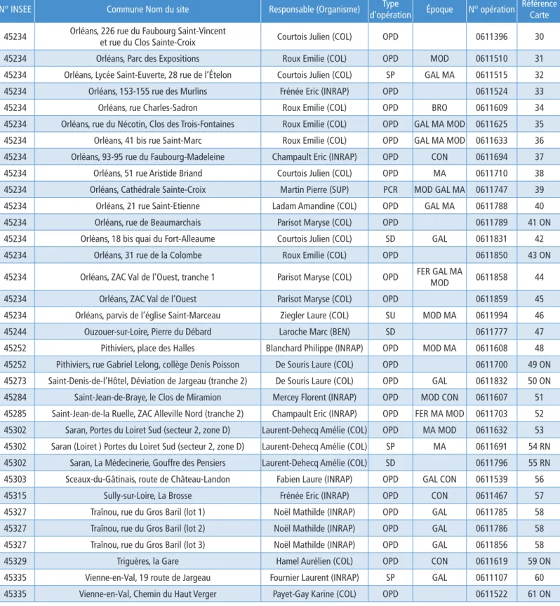 Tableau général des opérations autorisées