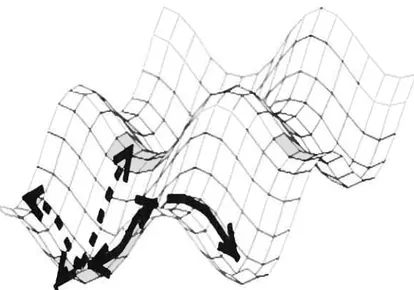 Figure 3.1 — Schémas du chemin suivi dans l’espace des configurations avec ART[3].