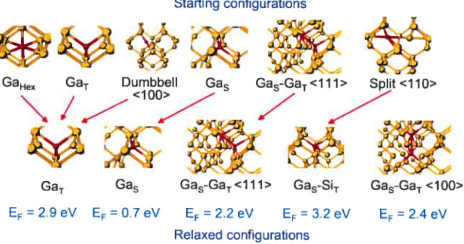 Figure 4.1 — Stable structures from relaxation calculations, with conesponding formation energies