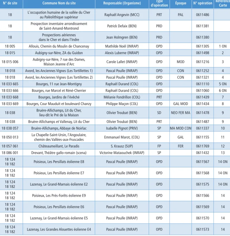Tableau général des opérations autorisées