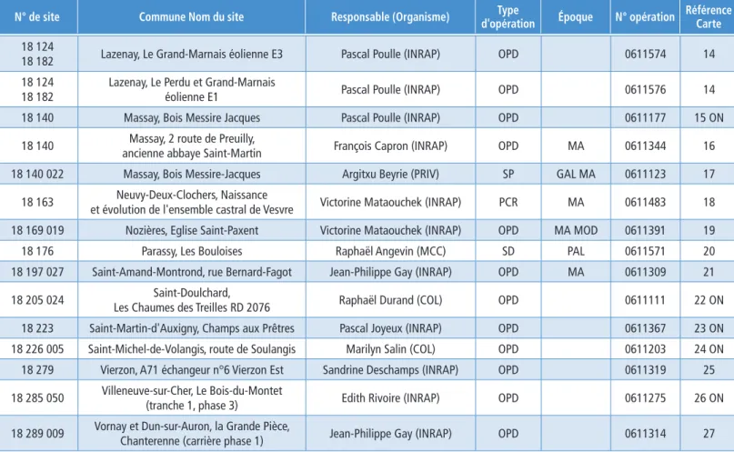 Tableau général des opérations autorisées