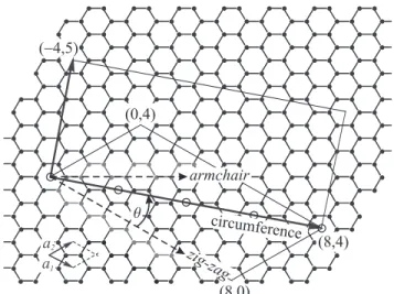 Figure 2.1: Graphene honeycomb lat- lat-tice with the latlat-tice vectors aaa 111 and aaa 222 