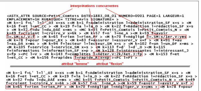 Fig. 4 : Application du dictionnaire, puis des scripts contextuels. 