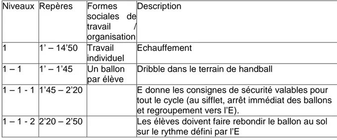 Tableau 1 : Extrait du synopsis de la leçon 1 