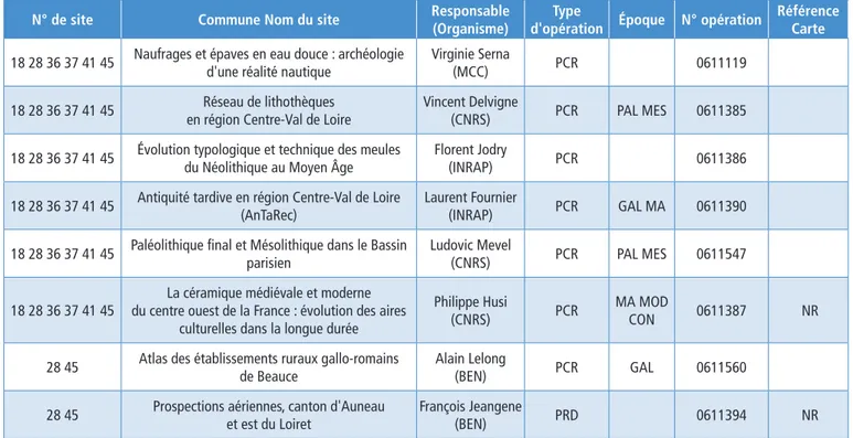 Tableau général des opérations autorisées