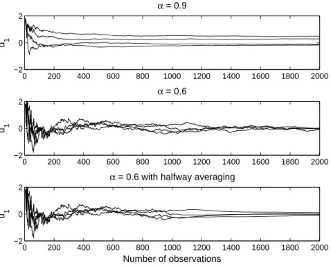 Figure 3: Four superimposed trajectories of the estimate of u 1 (first component of u) for various algorithm settings (α = 0.9, α = 0.6 and α = 0.6 with Polyak-Ruppert averaging, from top to bottom)