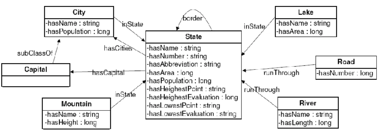 Figure 8. Structure de la base de données
