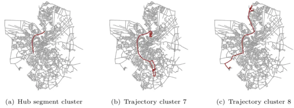 Fig. 5. A segment cluster (a) playing the role of a hub for two different trajectory clusters ((b) and (c)) that borrow it to travel to two separate destinations.