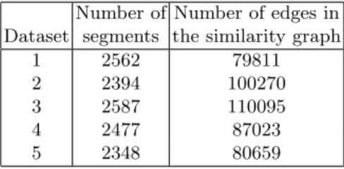 Table 1. Characteristics of the five synthetic datasets.