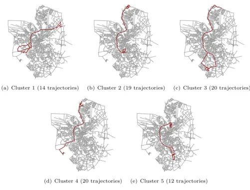 Fig. 2. Ground-truth clusters in the dataset.